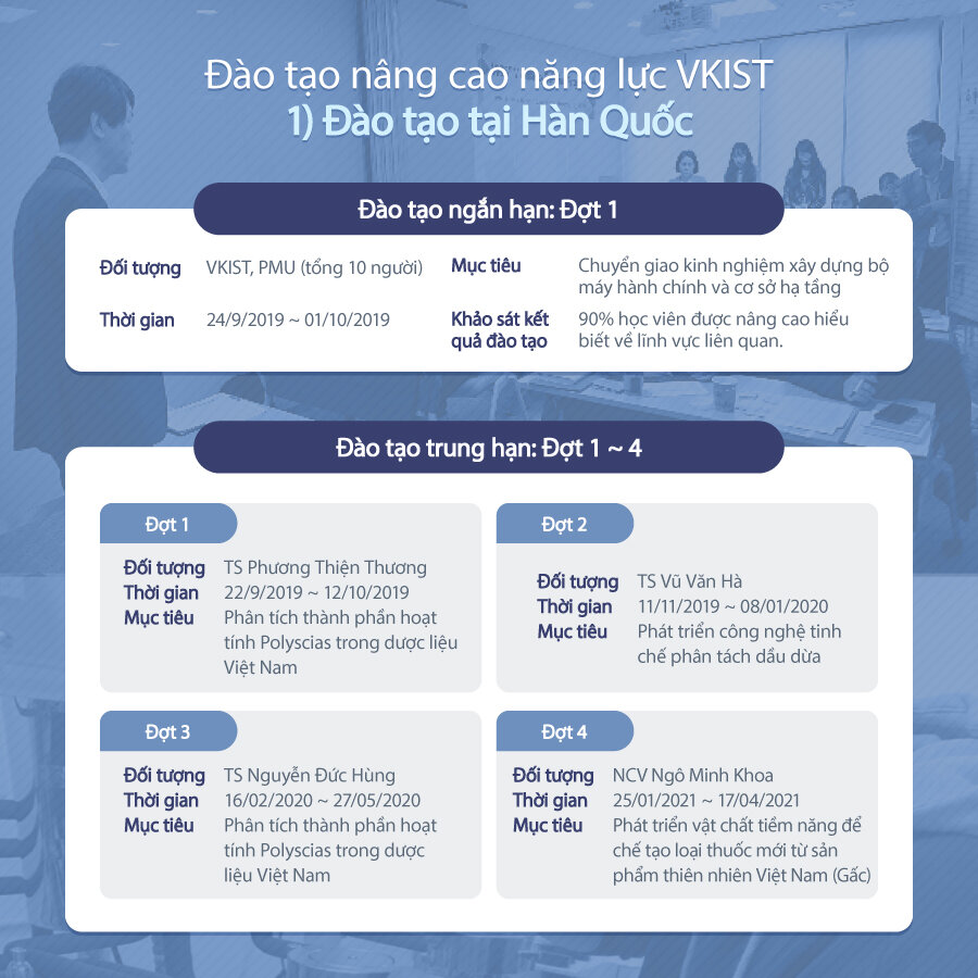 [cardnews-8]-dao-tao-nang-cao-nang-luc-tai-vkist-5